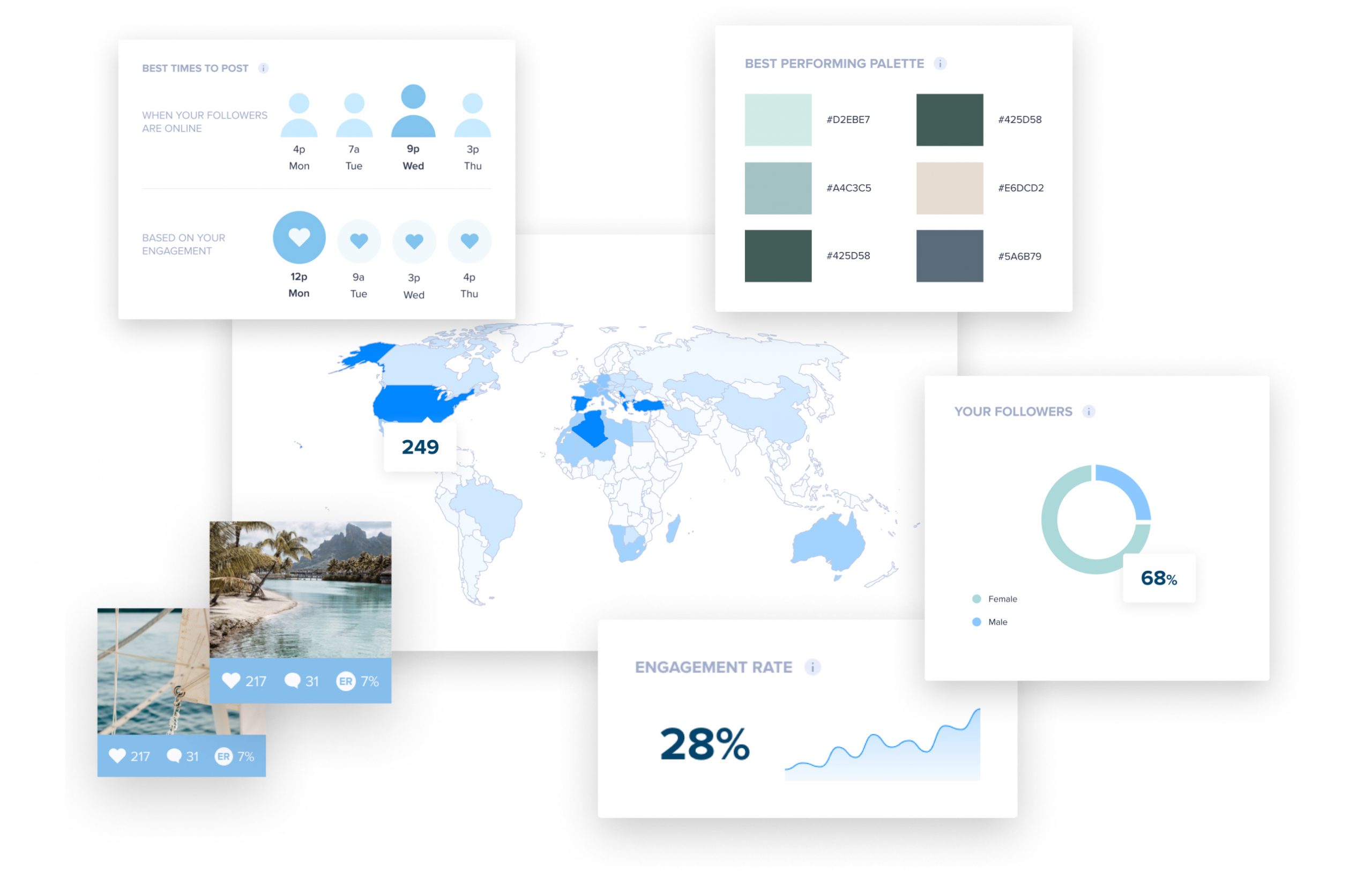Social media analytics dashboard displaying best times to post, follower demographics, engagement rate, and global follower distribution map, with best-performing color palette and sample posts with engagement metrics | Social media scheduler | plannthat.com