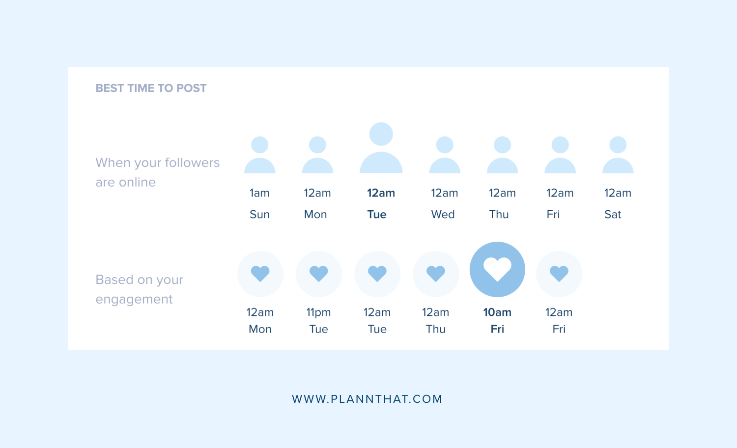 Best posting times on Instagram Best posting times on Instagram